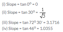 Selina Concise Mathematics Class 10 ICSE Solutions Equation of a Line - 13