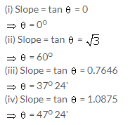 Selina Concise Mathematics Class 10 ICSE Solutions Equation of a Line - 15