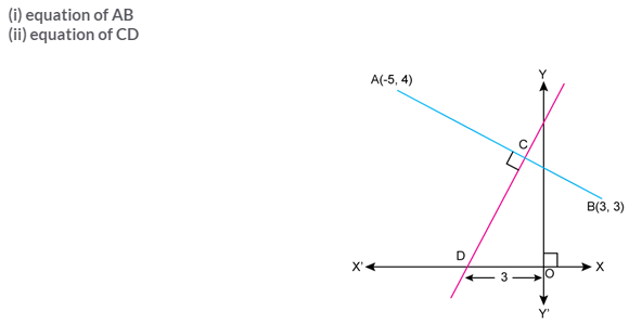 Selina Concise Mathematics Class 10 ICSE Solutions Equation of a Line - 156