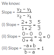 Selina Concise Mathematics Class 10 ICSE Solutions Equation of a Line - 16