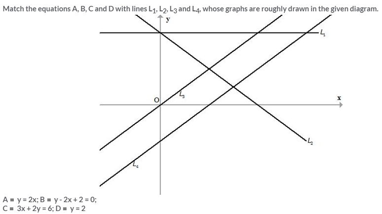 Selina Concise Mathematics Class 10 ICSE Solutions Equation of a Line - 97