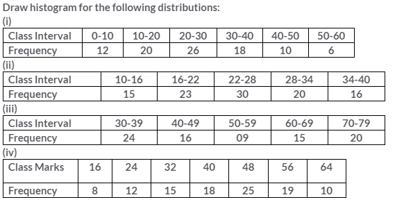 Selina Concise Mathematics Class 10 ICSE Solutions Graphical Representation image - 1