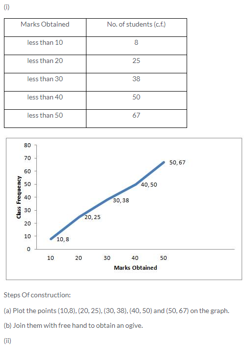 Selina Concise Mathematics Class 10 ICSE Solutions Graphical Representation image - 10