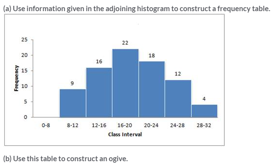 Selina Concise Mathematics Class 10 ICSE Solutions Graphical Representation image - 14