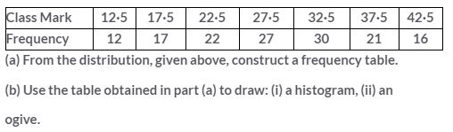 Selina Concise Mathematics Class 10 ICSE Solutions Graphical Representation image - 16