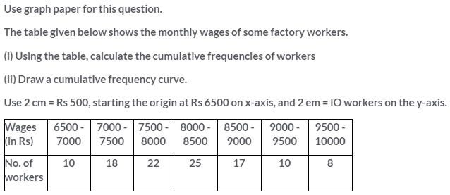 Selina Concise Mathematics Class 10 ICSE Solutions Graphical Representation image - 19