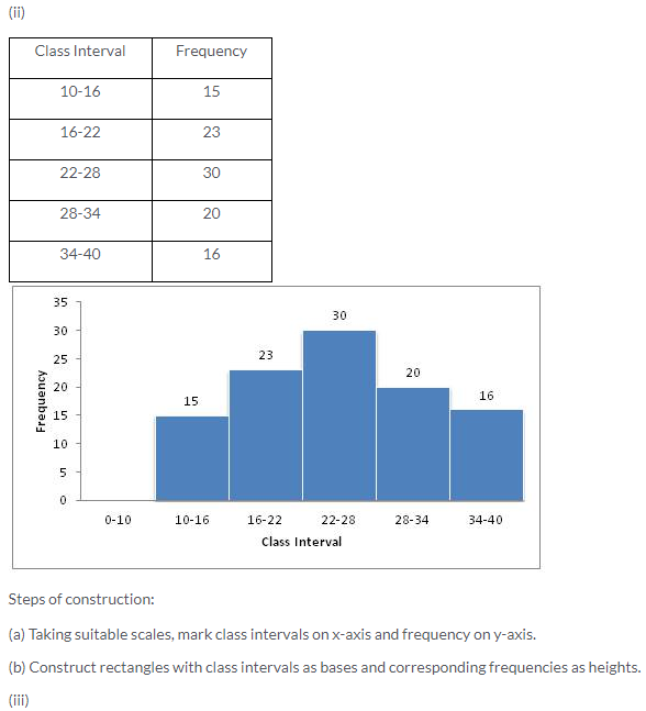 Selina Concise Mathematics Class 10 ICSE Solutions Graphical Representation image - 3