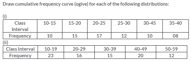 Selina Concise Mathematics Class 10 ICSE Solutions Graphical Representation image - 6