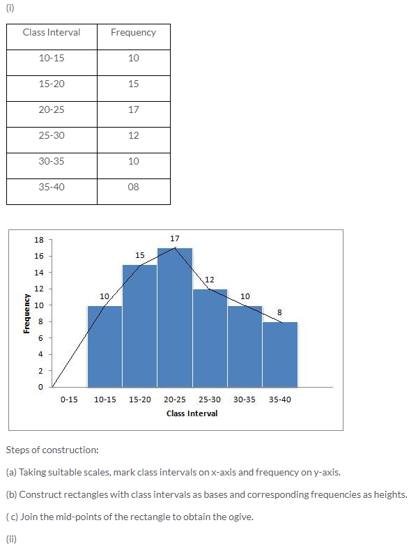 Selina Concise Mathematics Class 10 ICSE Solutions Graphical Representation image - 7