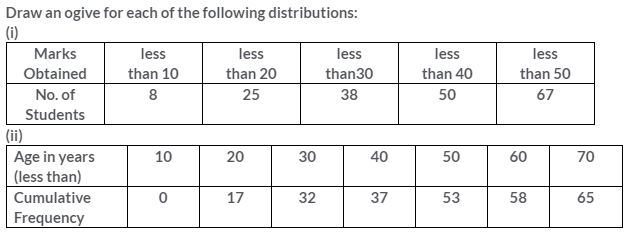 Selina Concise Mathematics Class 10 ICSE Solutions Graphical Representation image - 9