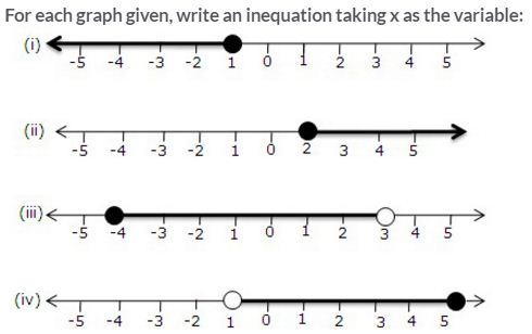 Selina Concise Mathematics Class 10 ICSE Solutions Linear Inequations (in one variable) - 16