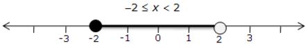 Selina Concise Mathematics Class 10 ICSE Solutions Linear Inequations (in one variable) - 23