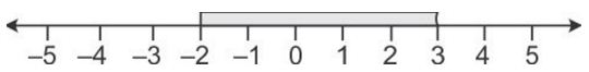 Selina Concise Mathematics Class 10 ICSE Solutions Linear Inequations (in one variable) - 34