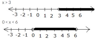 Selina Concise Mathematics Class 10 ICSE Solutions Linear Inequations (in one variable) - 36