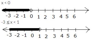 Selina Concise Mathematics Class 10 ICSE Solutions Linear Inequations (in one variable) - 37