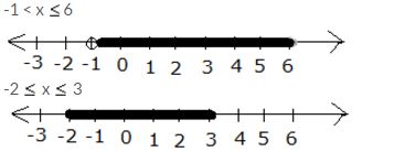 Selina Concise Mathematics Class 10 ICSE Solutions Linear Inequations (in one variable) - 38