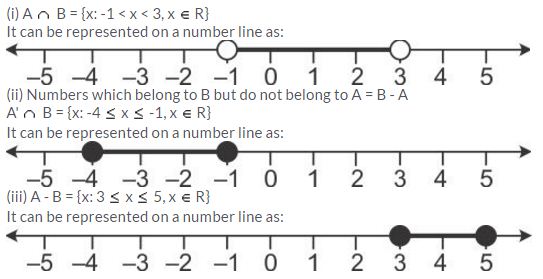 Selina Concise Mathematics Class 10 ICSE Solutions Linear Inequations (in one variable) - 40