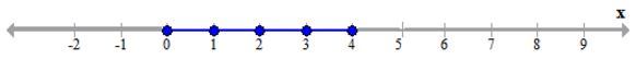 Selina Concise Mathematics Class 10 ICSE Solutions Linear Inequations (in one variable) - 66