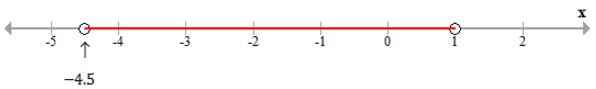 Selina Concise Mathematics Class 10 ICSE Solutions Linear Inequations (in one variable) - 68