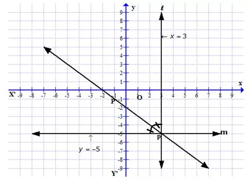 Selina Concise Mathematics Class 10 ICSE Solutions Loci (Locus and Its Constructions) image - 30