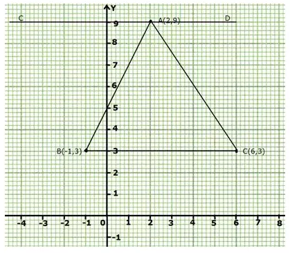 Selina Concise Mathematics Class 10 ICSE Solutions Loci (Locus and Its Constructions) image - 67