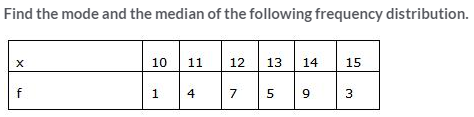 Selina Concise Mathematics Class 10 ICSE Solutions Measures of Central Tendency image - 104