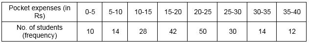 Selina Concise Mathematics Class 10 ICSE Solutions Measures of Central Tendency image - 107