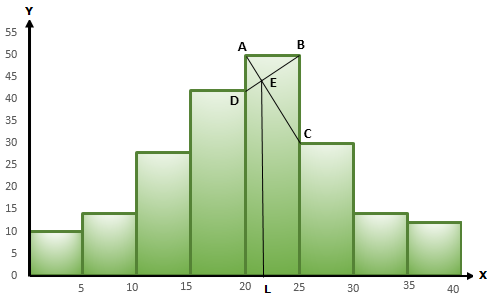 Selina Concise Mathematics Class 10 ICSE Solutions Measures of Central Tendency image - 108