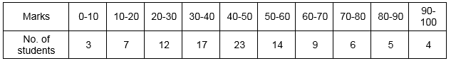 Selina Concise Mathematics Class 10 ICSE Solutions Measures of Central Tendency image - 109