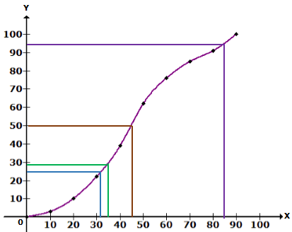 Selina Concise Mathematics Class 10 ICSE Solutions Measures of Central Tendency image - 111