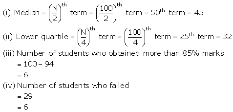 Selina Concise Mathematics Class 10 ICSE Solutions Measures of Central Tendency image - 112