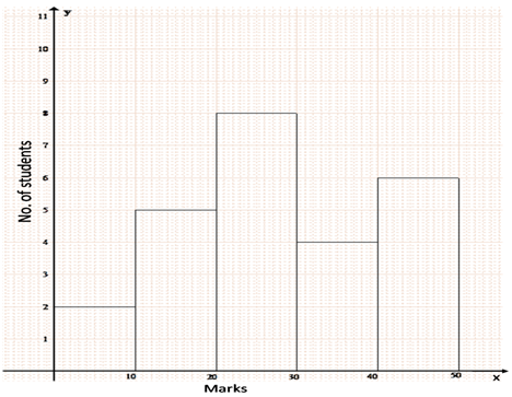 Selina Concise Mathematics Class 10 ICSE Solutions Measures of Central Tendency image - 115