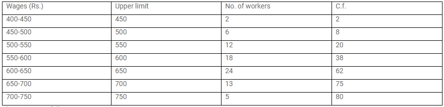 Selina Concise Mathematics Class 10 ICSE Solutions Measures of Central Tendency image - 117