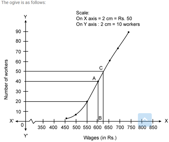 Selina Concise Mathematics Class 10 ICSE Solutions Measures of Central Tendency image - 118