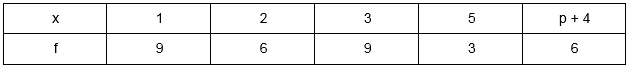 Selina Concise Mathematics Class 10 ICSE Solutions Measures of Central Tendency image - 13