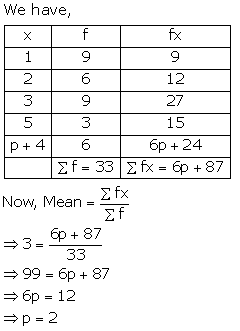 Selina Concise Mathematics Class 10 ICSE Solutions Measures of Central Tendency image - 14