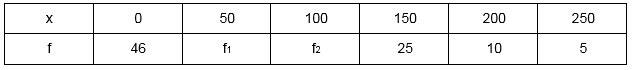 Selina Concise Mathematics Class 10 ICSE Solutions Measures of Central Tendency image - 15