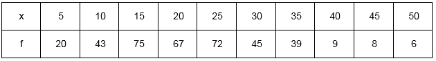 Selina Concise Mathematics Class 10 ICSE Solutions Measures of Central Tendency image - 17