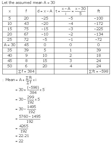 Selina Concise Mathematics Class 10 ICSE Solutions Measures of Central Tendency image - 18