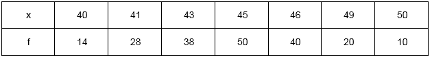 Selina Concise Mathematics Class 10 ICSE Solutions Measures of Central Tendency image - 19