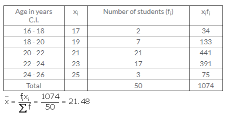 Selina Concise Mathematics Class 10 ICSE Solutions Measures of Central Tendency image - 22