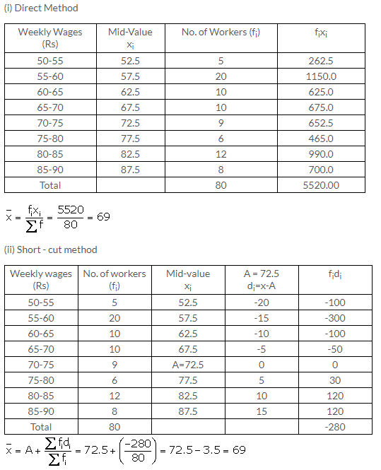 Selina Concise Mathematics Class 10 ICSE Solutions Measures of Central Tendency image - 24