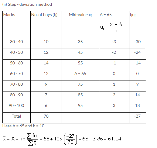 Selina Concise Mathematics Class 10 ICSE Solutions Measures of Central Tendency image - 27