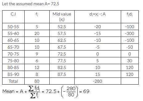 Selina Concise Mathematics Class 10 ICSE Solutions Measures of Central Tendency image - 33