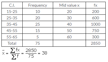 Selina Concise Mathematics Class 10 ICSE Solutions Measures of Central Tendency image - 35