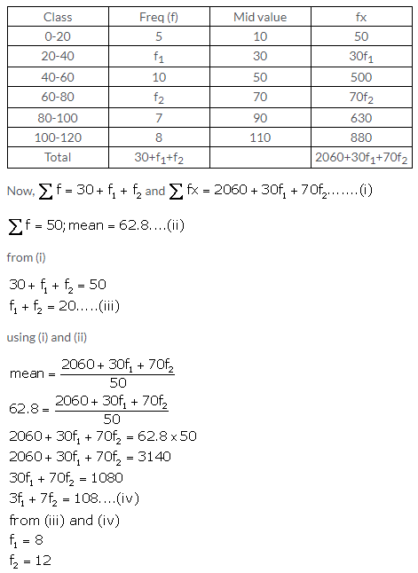 Selina Concise Mathematics Class 10 ICSE Solutions Measures of Central Tendency image - 39