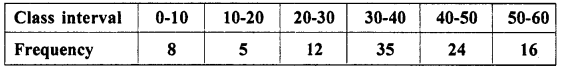 Selina Concise Mathematics Class 10 ICSE Solutions Measures of Central Tendency image - 42