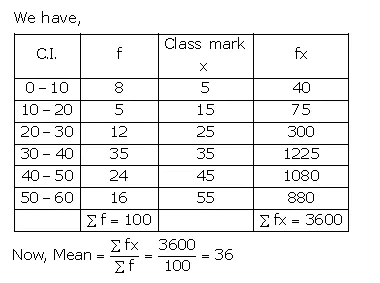 Selina Concise Mathematics Class 10 ICSE Solutions Measures of Central Tendency image - 43