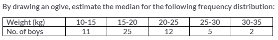 Selina Concise Mathematics Class 10 ICSE Solutions Measures of Central Tendency image - 52