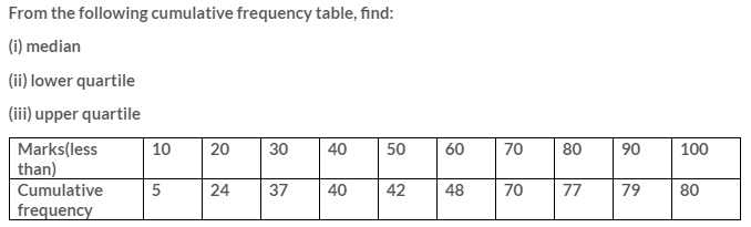 Selina Concise Mathematics Class 10 ICSE Solutions Measures of Central Tendency image - 54